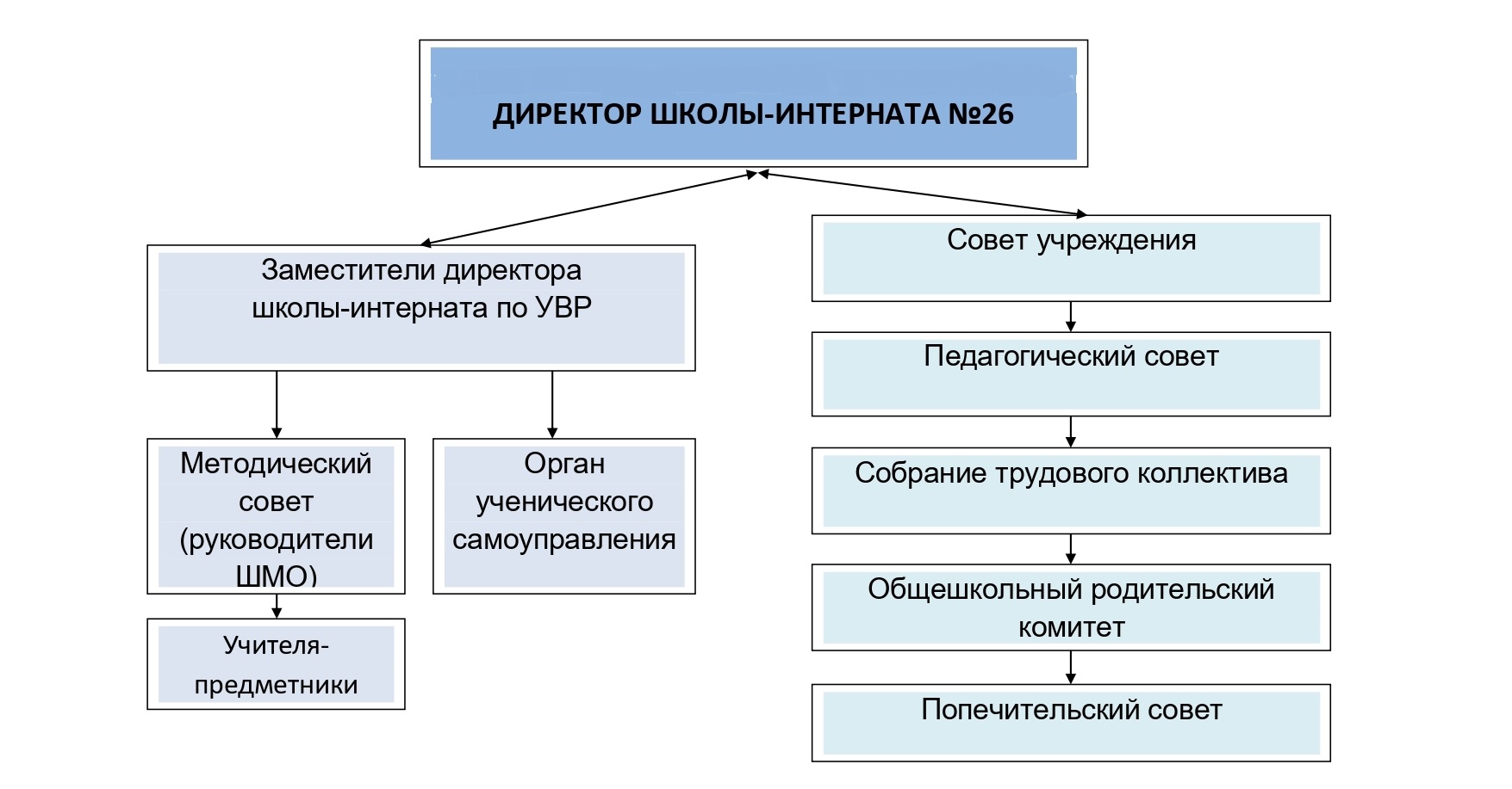 Педагогический совет.